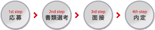 応募フロー